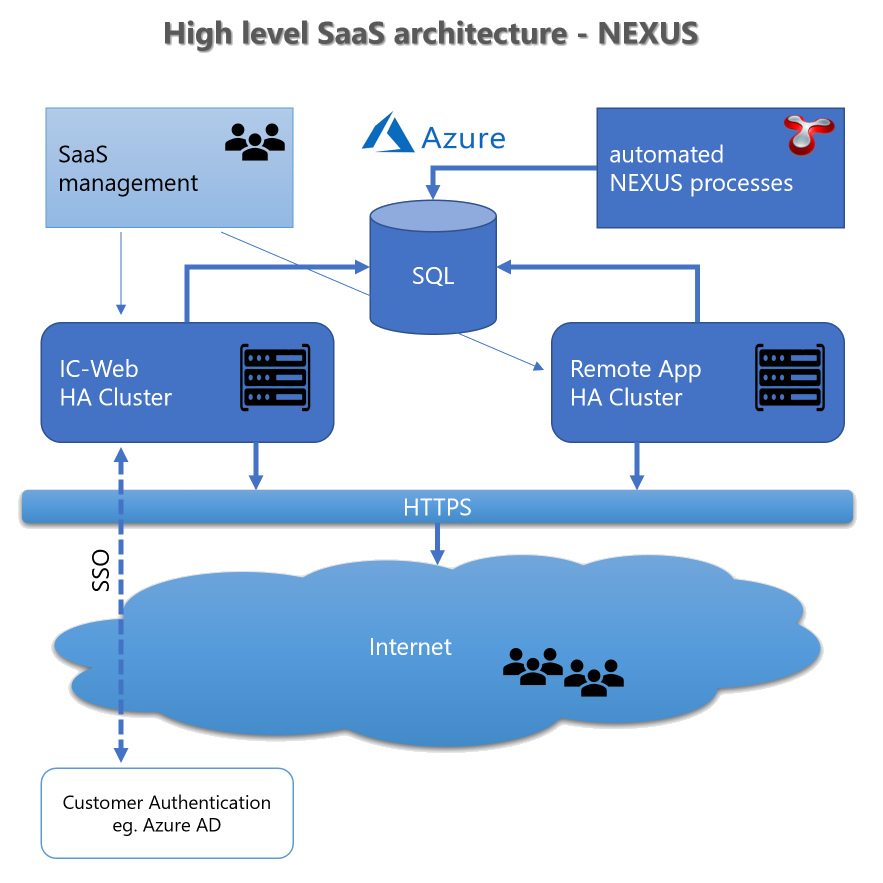 _images/general.saas.overview.png