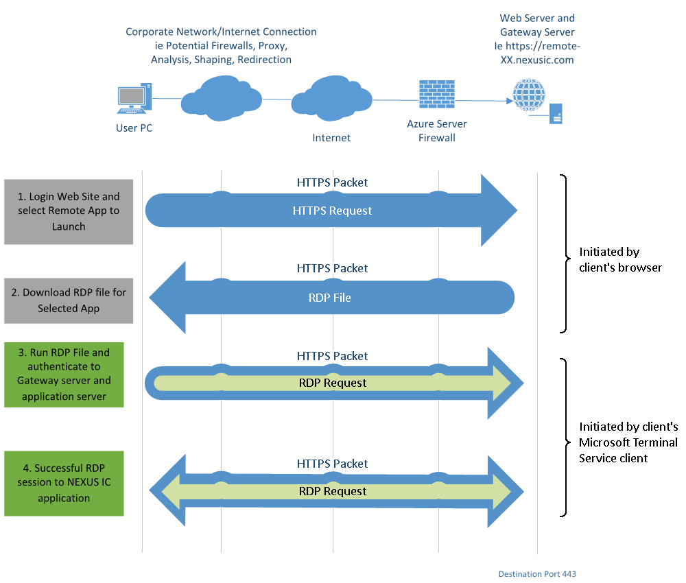 _images/general.saas.troubleshooting.png