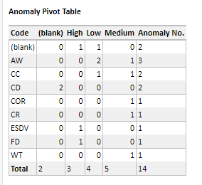 _images/configuration.reports.templates.pivot.table.result.png