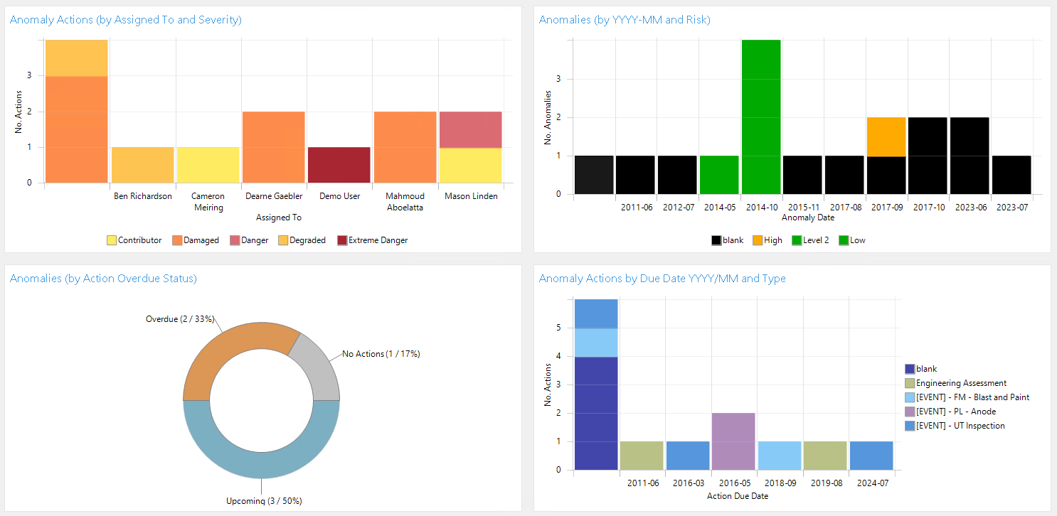 _images/expertsystems.base.reports.anomalies.png