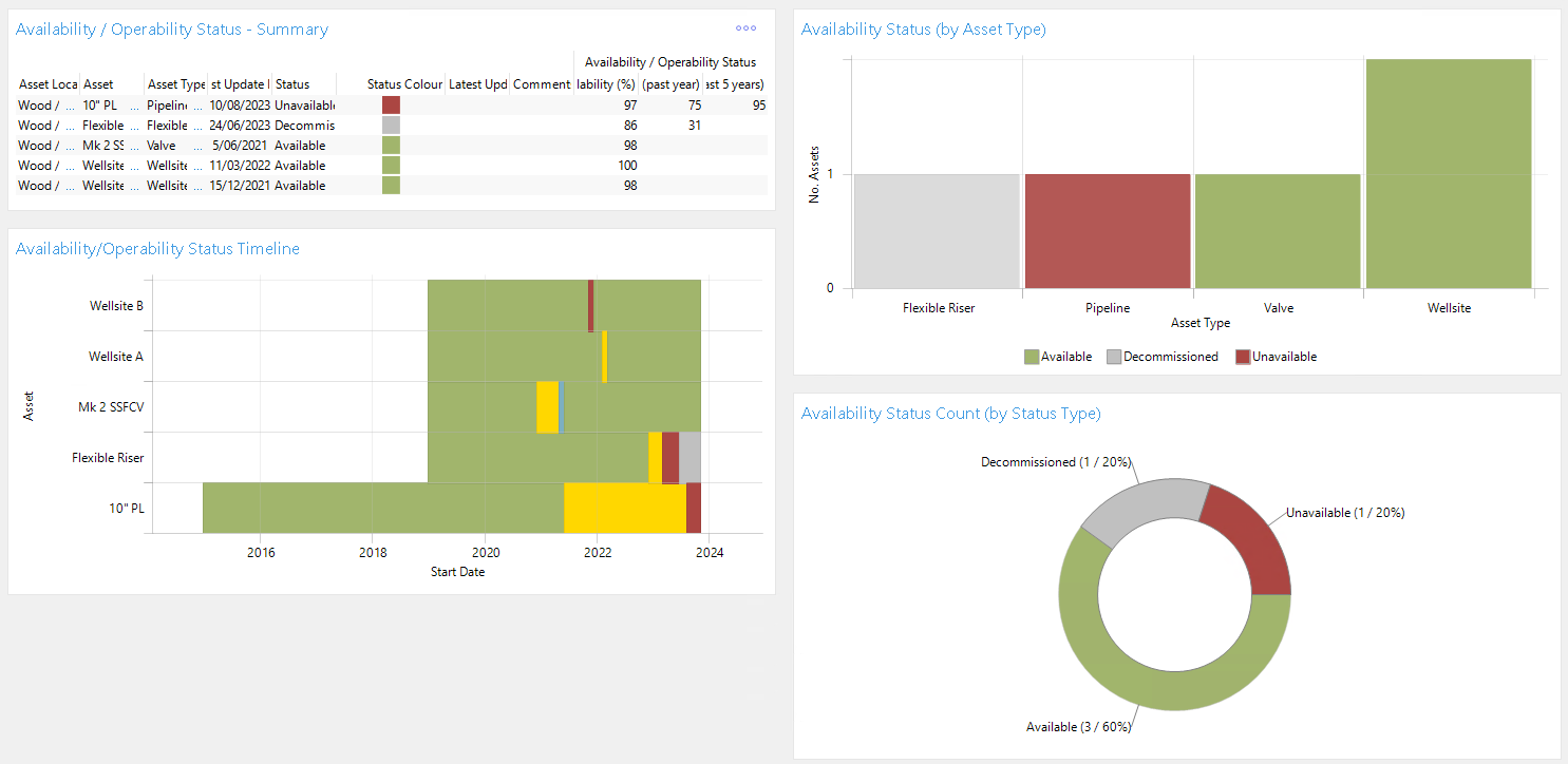 _images/expertsystems.base.reports.availability.png