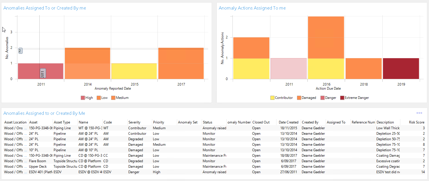 _images/expertsystems.base.reports.my.actions.png