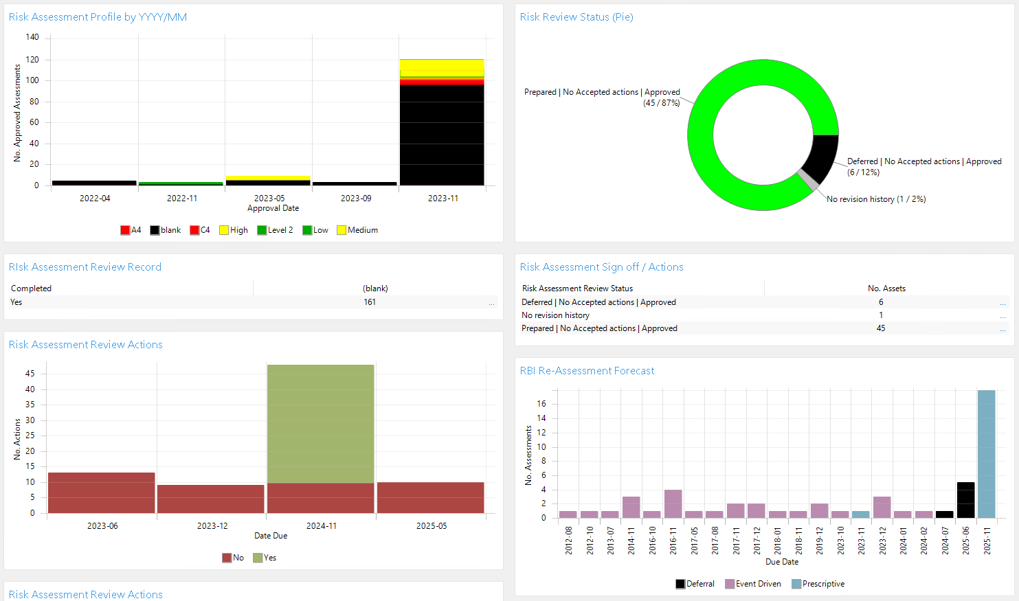 _images/expertsystems.base.reports.risk.signoff.png