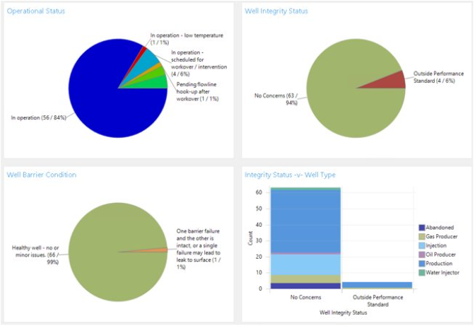 _images/expertsystems.wells.integrity.overview.dashboard.png