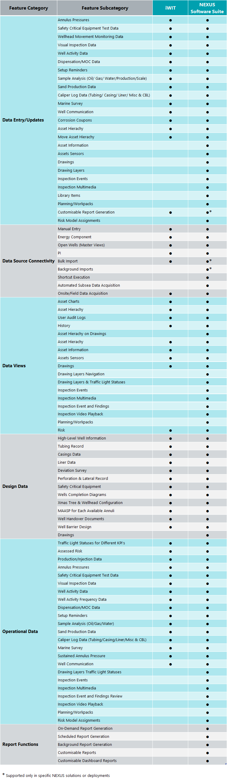 _images/expertsystems.wells.iwit.feature.matrix.generic.png