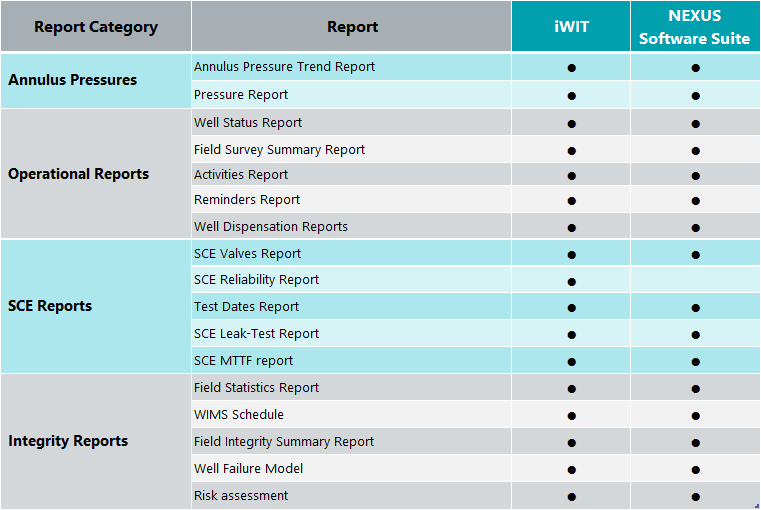 _images/expertsystems.wells.iwit.feature.matrix.reports.png