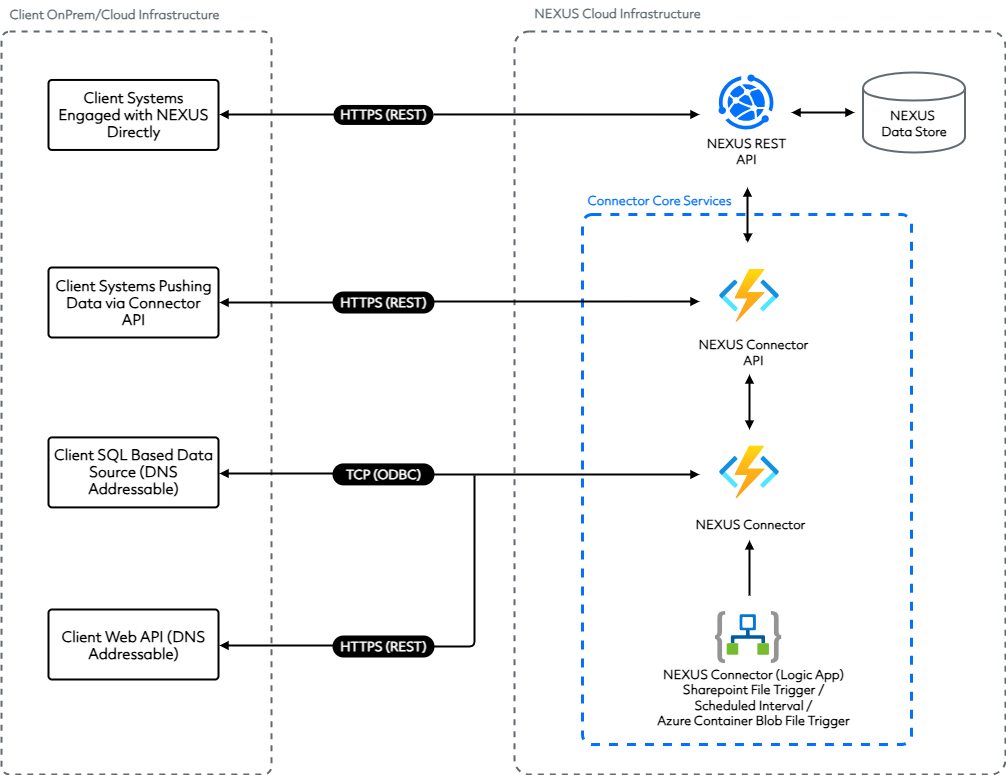 _images/integration.connectors.overview.png