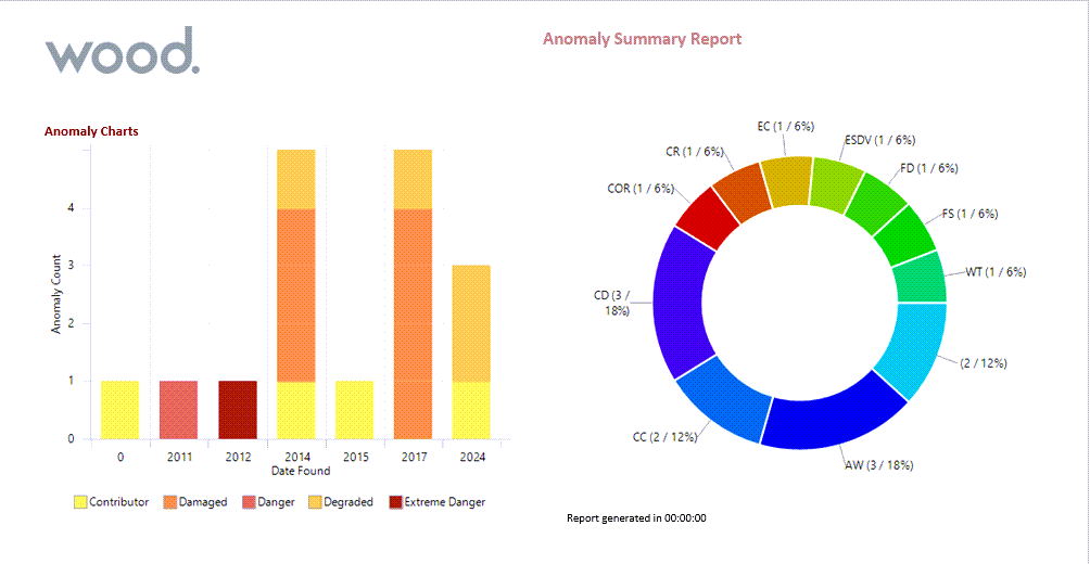 _images/report.template.anomalysummary.chart_template-output.png