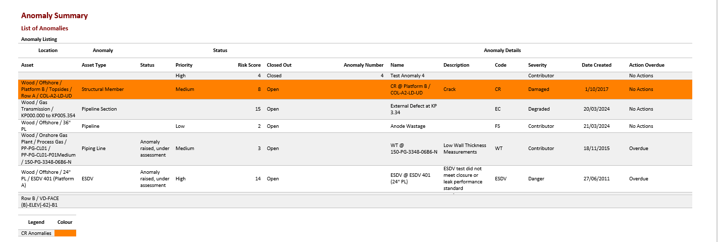 _images/report.template.anomalysummary.simpletable-row-output.png