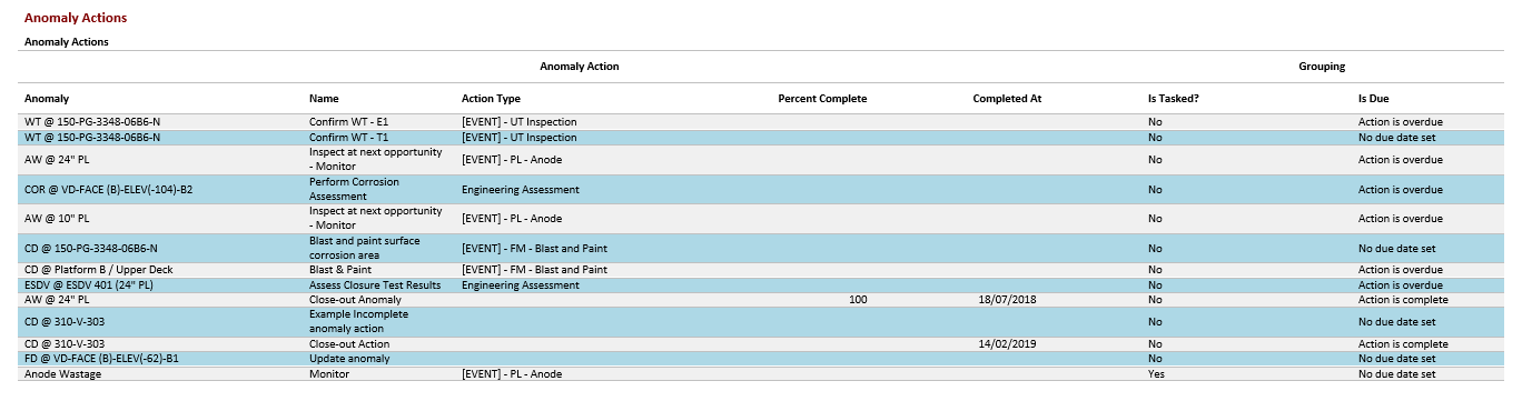 _images/report.template.anomalysummary.style_prefix.png