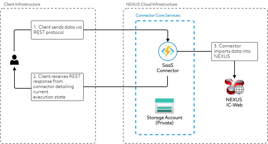 _images/data.connectors.cloud.client.png