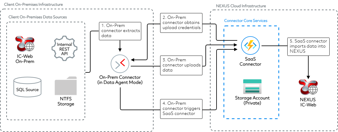 _images/data.connectors.hybrid.png