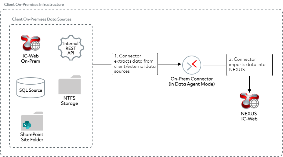_images/data.connectors.onprem.png