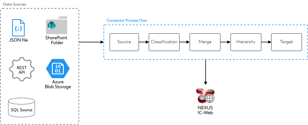 _images/data.connectors.process.png