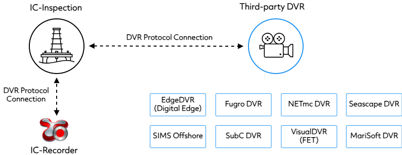 _images/dvr.connection.png