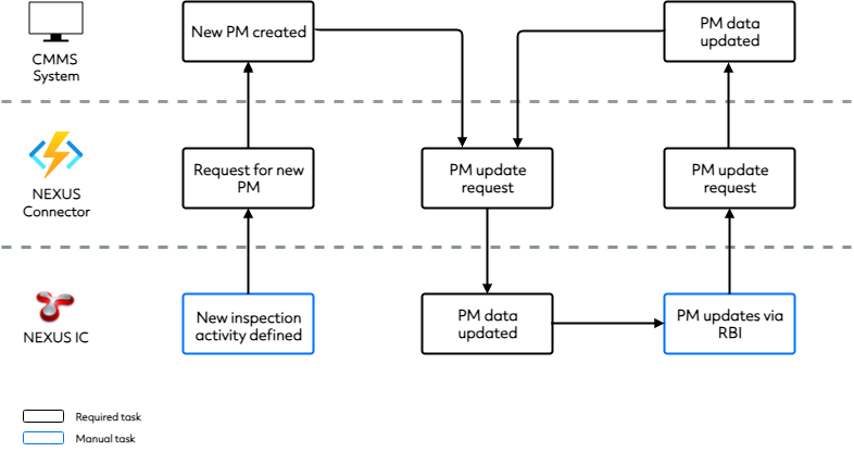 _images/integration.pm.connector.png