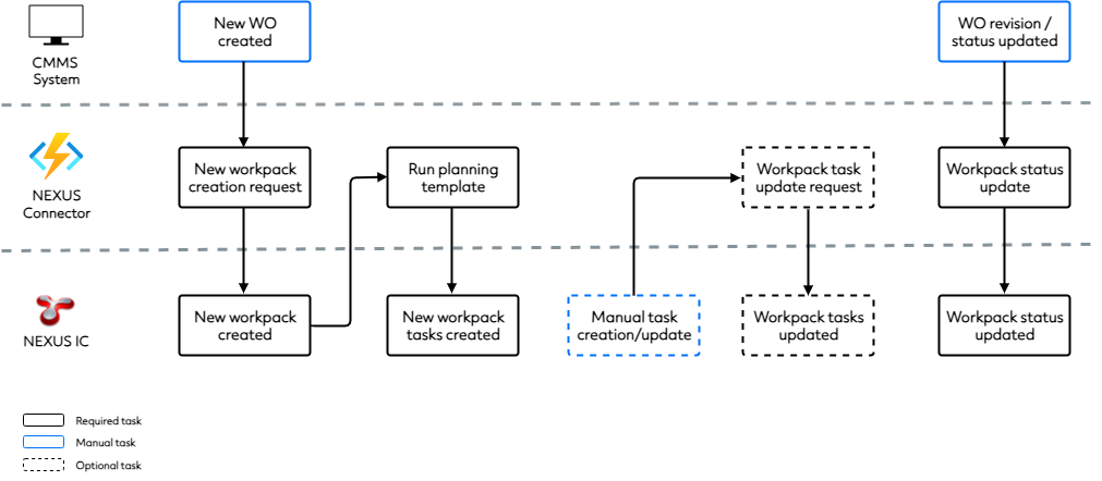 _images/integration.workpack.png